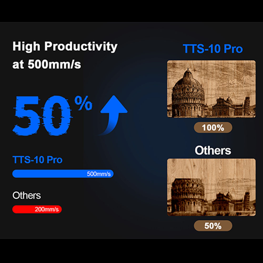 TWOTREES TTS-10 Pro Laser Engr - огляд і ціна Acrylic Cutting Machine