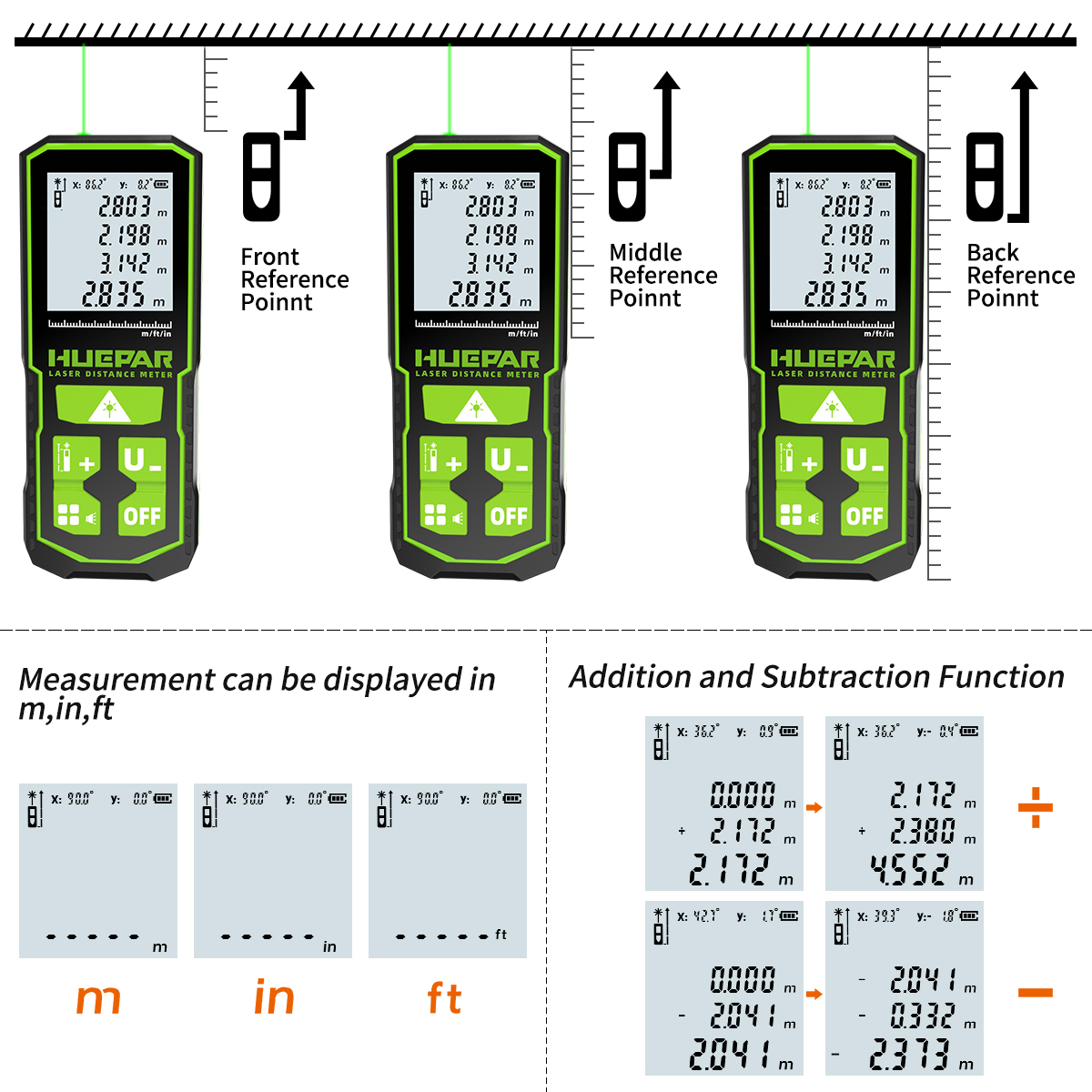 Huepar Laser Rangefinder Digit - огляд і ціна Industrial Laser Tape Measure