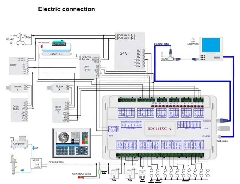 Broadly Used RDC6442G CNC Syst - огляд і ціна Industrial Laser Systems