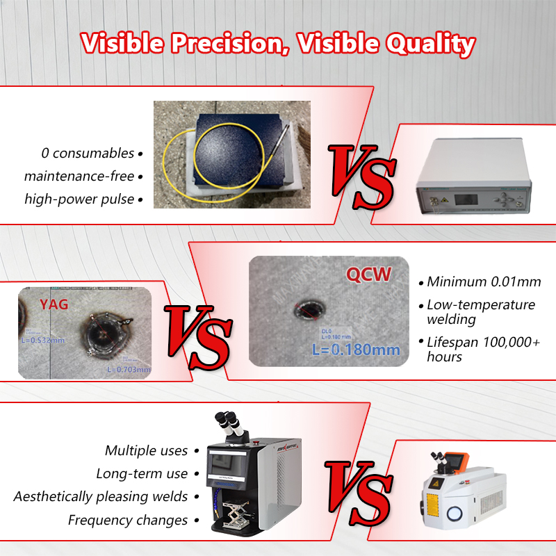Industrial Grade QCW Laser Jew - огляд і ціна Industrial Laser Systems