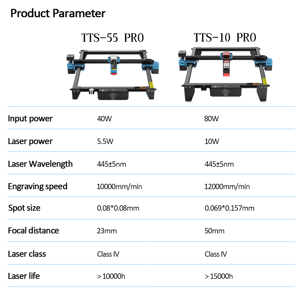 TwoTrees TTS-55 PRO CNC Laser  - огляд і ціна Acrylic Cutting Machine